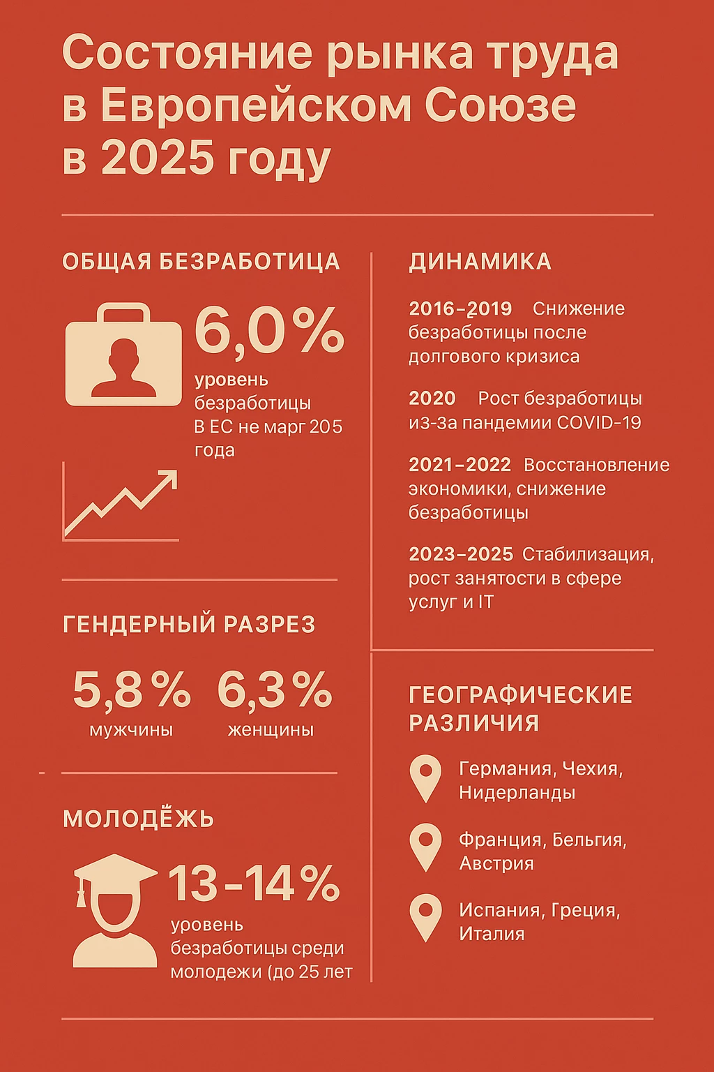 Рынок труда Евросюза в 2025 году: восстановление с оглядкой на разрывы